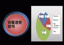 시장조사,마케팅사례,마케팅전략,마케팅,브랜드,브랜드마케팅,기업,서비스마케팅,글로벌,경영,시장,사례,swot,stp,4p 12페이지