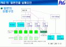 글로벌제품개발과 마케팅활동의 조정 - P&G의 일본진출 10페이지