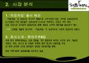 처음처럼, 시장조사 보고서, 시장 분석, 연구설계, 연구결과 4페이지