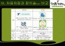 처음처럼, 시장조사 보고서, 시장 분석, 연구설계, 연구결과 13페이지
