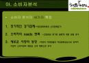 처음처럼, 시장조사 보고서, 시장 분석, 연구설계, 연구결과 14페이지