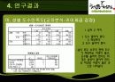 처음처럼, 시장조사 보고서, 시장 분석, 연구설계, 연구결과 21페이지