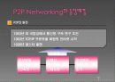 P2P,마케팅,브랜드,브랜드마케팅,기업,서비스마케팅,글로벌,경영,시장,사례,swot,stp,4p 5페이지