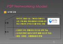 P2P,마케팅,브랜드,브랜드마케팅,기업,서비스마케팅,글로벌,경영,시장,사례,swot,stp,4p 16페이지