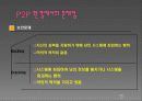 P2P,마케팅,브랜드,브랜드마케팅,기업,서비스마케팅,글로벌,경영,시장,사례,swot,stp,4p 17페이지