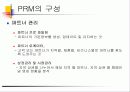 PRM,마케팅,브랜드,브랜드마케팅,기업,서비스마케팅,글로벌,경영,시장,사례,swot,stp,4p 9페이지