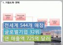 국제경영,costco,코스트코,마케팅,브랜드,브랜드마케팅,기업,서비스마케팅,글로벌,경영,시장,사례,swot,stp,4p 4페이지