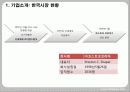 국제경영,costco,코스트코,마케팅,브랜드,브랜드마케팅,기업,서비스마케팅,글로벌,경영,시장,사례,swot,stp,4p 6페이지