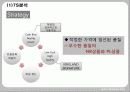 국제경영,costco,코스트코,마케팅,브랜드,브랜드마케팅,기업,서비스마케팅,글로벌,경영,시장,사례,swot,stp,4p 11페이지
