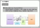 국제경영,costco,코스트코,마케팅,브랜드,브랜드마케팅,기업,서비스마케팅,글로벌,경영,시장,사례,swot,stp,4p 13페이지