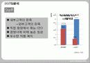 국제경영,costco,코스트코,마케팅,브랜드,브랜드마케팅,기업,서비스마케팅,글로벌,경영,시장,사례,swot,stp,4p 15페이지