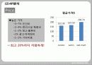 국제경영,costco,코스트코,마케팅,브랜드,브랜드마케팅,기업,서비스마케팅,글로벌,경영,시장,사례,swot,stp,4p 19페이지