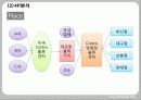 국제경영,costco,코스트코,마케팅,브랜드,브랜드마케팅,기업,서비스마케팅,글로벌,경영,시장,사례,swot,stp,4p 21페이지