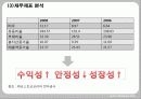 국제경영,costco,코스트코,마케팅,브랜드,브랜드마케팅,기업,서비스마케팅,글로벌,경영,시장,사례,swot,stp,4p 23페이지