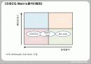 국제경영,costco,코스트코,마케팅,브랜드,브랜드마케팅,기업,서비스마케팅,글로벌,경영,시장,사례,swot,stp,4p 30페이지