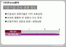 국제경영,costco,코스트코,마케팅,브랜드,브랜드마케팅,기업,서비스마케팅,글로벌,경영,시장,사례,swot,stp,4p 33페이지