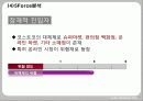국제경영,costco,코스트코,마케팅,브랜드,브랜드마케팅,기업,서비스마케팅,글로벌,경영,시장,사례,swot,stp,4p 34페이지