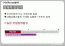 국제경영,costco,코스트코,마케팅,브랜드,브랜드마케팅,기업,서비스마케팅,글로벌,경영,시장,사례,swot,stp,4p 35페이지