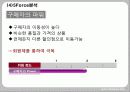 국제경영,costco,코스트코,마케팅,브랜드,브랜드마케팅,기업,서비스마케팅,글로벌,경영,시장,사례,swot,stp,4p 36페이지