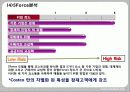 국제경영,costco,코스트코,마케팅,브랜드,브랜드마케팅,기업,서비스마케팅,글로벌,경영,시장,사례,swot,stp,4p 38페이지
