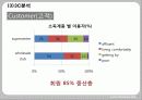 국제경영,costco,코스트코,마케팅,브랜드,브랜드마케팅,기업,서비스마케팅,글로벌,경영,시장,사례,swot,stp,4p 42페이지