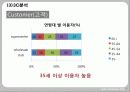 국제경영,costco,코스트코,마케팅,브랜드,브랜드마케팅,기업,서비스마케팅,글로벌,경영,시장,사례,swot,stp,4p 44페이지