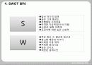 국제경영,costco,코스트코,마케팅,브랜드,브랜드마케팅,기업,서비스마케팅,글로벌,경영,시장,사례,swot,stp,4p 49페이지