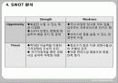 국제경영,costco,코스트코,마케팅,브랜드,브랜드마케팅,기업,서비스마케팅,글로벌,경영,시장,사례,swot,stp,4p 51페이지