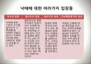 낙태 - 그 현실과 대책 15페이지