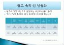 대중문화,성상품화,마케팅,브랜드,브랜드마케팅,기업,서비스마케팅,글로벌,경영,시장,사례,swot,stp,4p 3페이지
