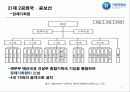 기획재정부,박정희,이승만,전두환,마케팅,브랜드,브랜드마케팅,기업,서비스마케팅,글로벌,경영,시장,사례,swot,stp,4p 11페이지