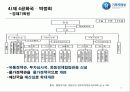 기획재정부,박정희,이승만,전두환,마케팅,브랜드,브랜드마케팅,기업,서비스마케팅,글로벌,경영,시장,사례,swot,stp,4p 13페이지