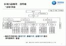 기획재정부,박정희,이승만,전두환,마케팅,브랜드,브랜드마케팅,기업,서비스마케팅,글로벌,경영,시장,사례,swot,stp,4p 14페이지