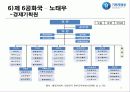기획재정부,박정희,이승만,전두환,마케팅,브랜드,브랜드마케팅,기업,서비스마케팅,글로벌,경영,시장,사례,swot,stp,4p 15페이지