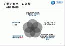 기획재정부,박정희,이승만,전두환,마케팅,브랜드,브랜드마케팅,기업,서비스마케팅,글로벌,경영,시장,사례,swot,stp,4p 16페이지
