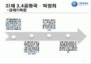 기획재정부,박정희,이승만,전두환,마케팅,브랜드,브랜드마케팅,기업,서비스마케팅,글로벌,경영,시장,사례,swot,stp,4p 21페이지