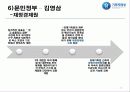 기획재정부,박정희,이승만,전두환,마케팅,브랜드,브랜드마케팅,기업,서비스마케팅,글로벌,경영,시장,사례,swot,stp,4p 24페이지