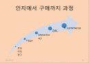 IPTV 광고 13페이지
