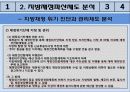 도시재정학 발표 (지방재정파산제도의 개념 및 개선방향) 15페이지