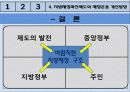 도시재정학 발표 (지방재정파산제도의 개념 및 개선방향) 24페이지