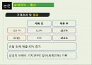 삼성. 엘지 전략적 제휴 (Samsung, LG Strategic Alliance) 15페이지