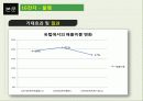 삼성. 엘지 전략적 제휴 (Samsung, LG Strategic Alliance) 23페이지