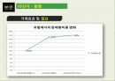 삼성. 엘지 전략적 제휴 (Samsung, LG Strategic Alliance) 24페이지