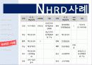 청소년교육,청소년문제,마케팅,브랜드,브랜드마케팅,기업,서비스마케팅,글로벌,경영,시장,사례,swot,stp,4p 13페이지