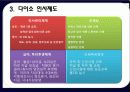 ㈜ 다이소 아성산업의 경쟁력 제고를 위한 인사제도 쇄신 방안 7페이지
