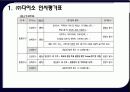 ㈜ 다이소 아성산업의 경쟁력 제고를 위한 인사제도 쇄신 방안 25페이지