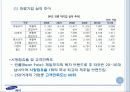 경영분석 사례  - 제일모직 7페이지
