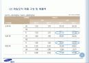 경영분석 사례  - 제일모직 8페이지