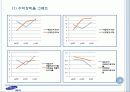 경영분석 사례  - 제일모직 16페이지