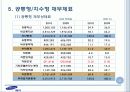 경영분석 사례  - 제일모직 21페이지